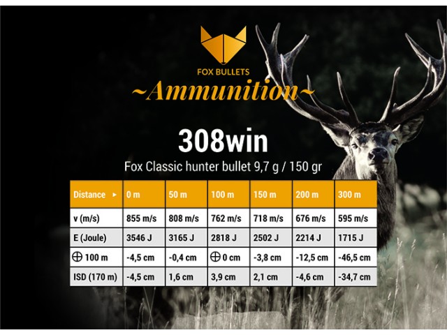 Naboj FOX classic hunter 308WIN 9,7g