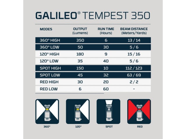 Svetilka NEBO Galileo Tempest 350 - 350 lm