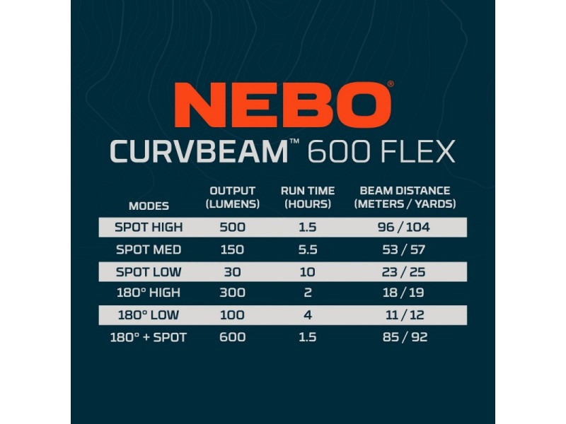 Polnilna naglavna luč NEBO CURVBEAM 600 Flex - 600 lumnov